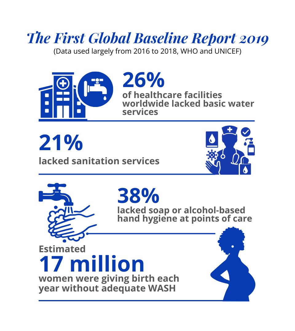 WASH in healthcare facilities