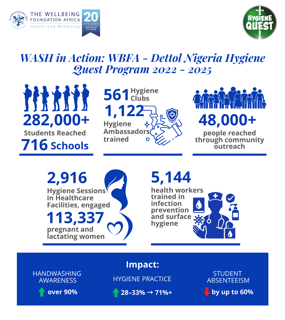 DHQ impact 2022–2025